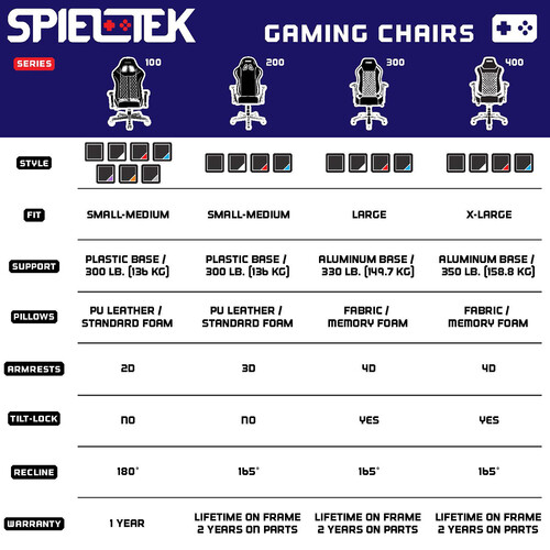 Spieltek 100 Series Gaming Chair (Black & Gray)